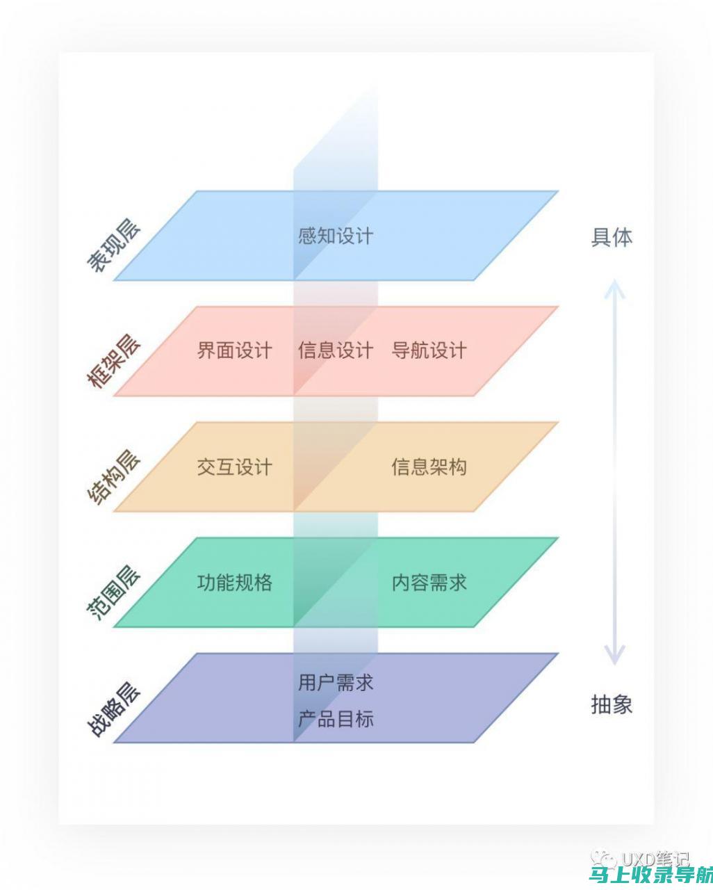 多维度解析：如何实现高效的网站SEO优化运营托管策略